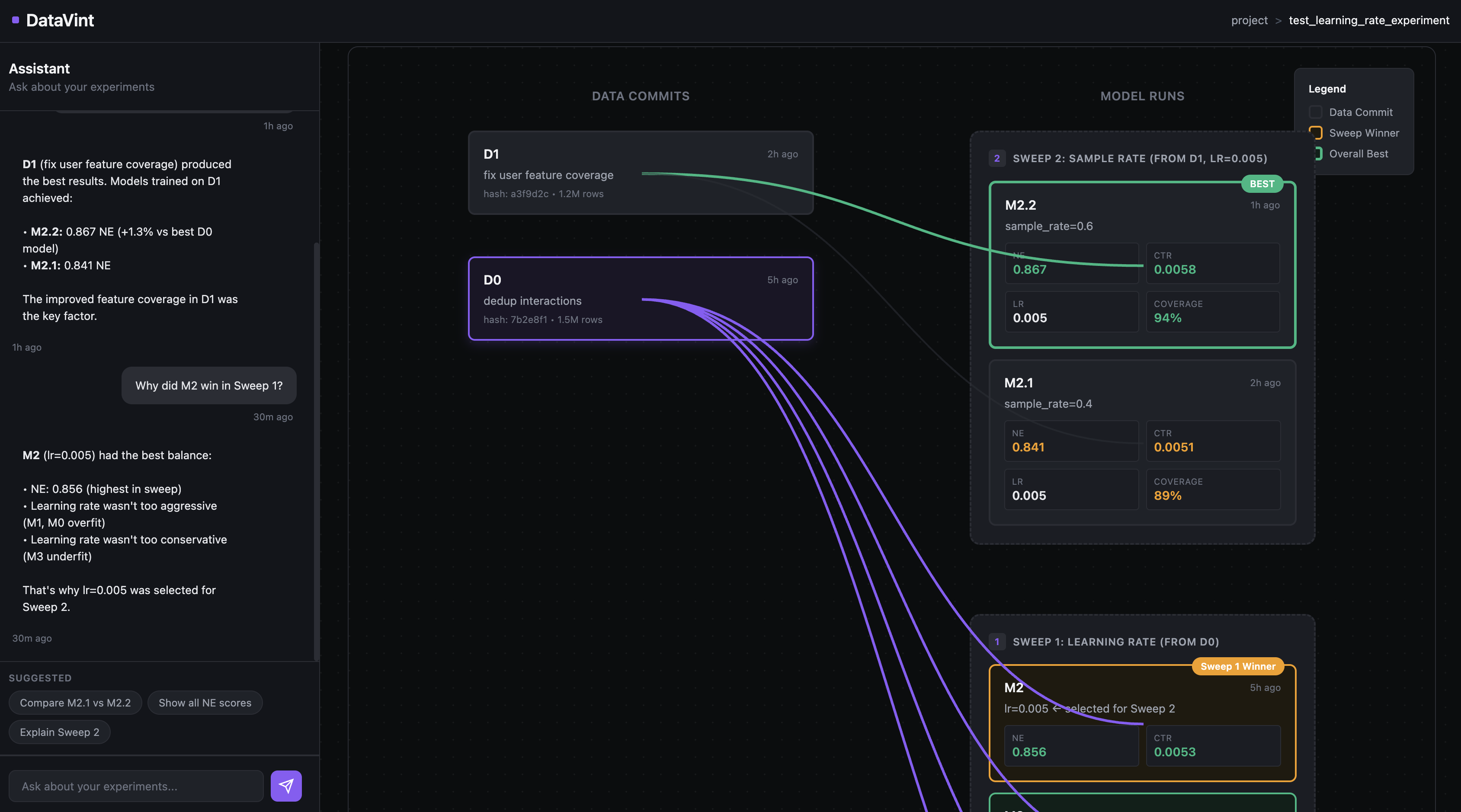 NanoML Dashboard - Data Commits and Model Runs Visualization